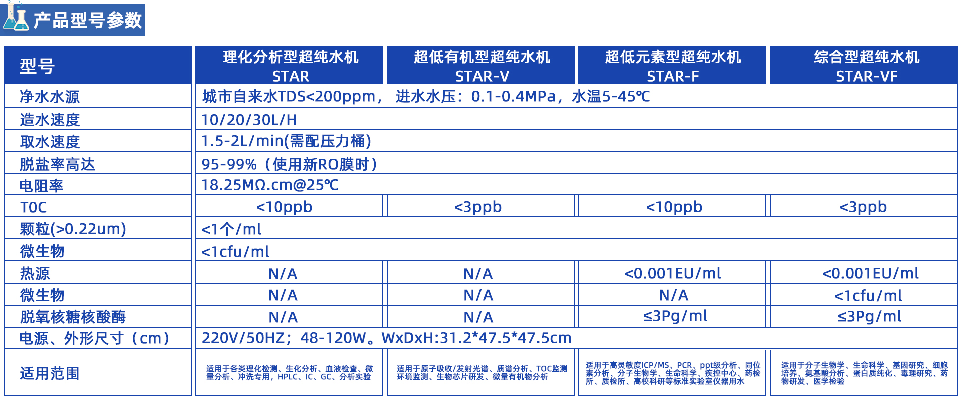 STAR星系列超純水機