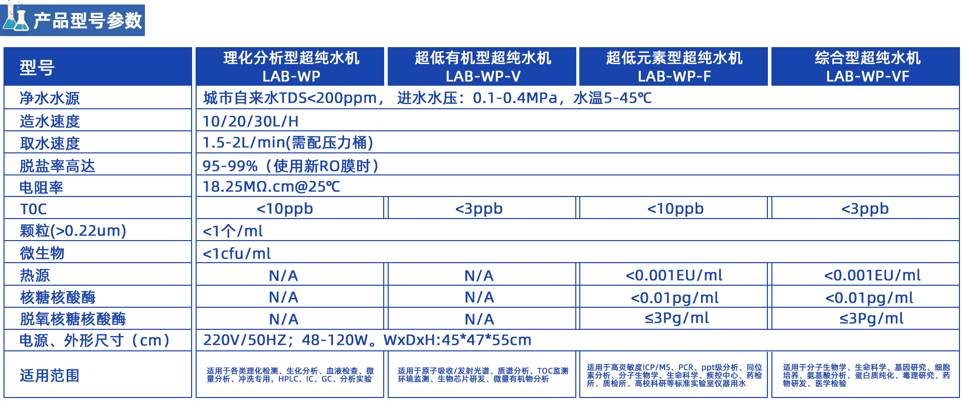 LAB-WP彩色觸摸大屏超純水機