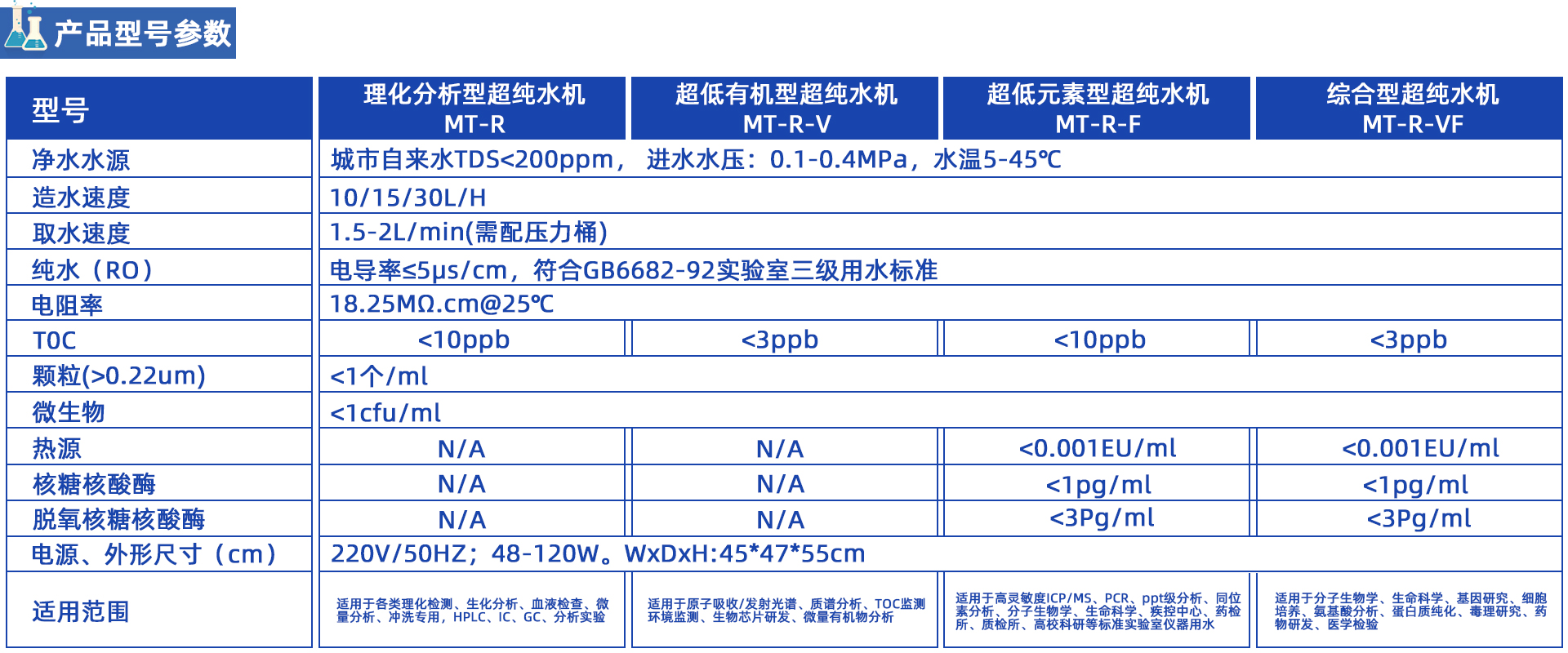 MT-R雙級反滲透超純水機