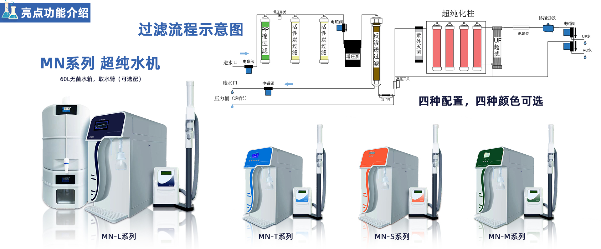 MN系列 實驗室超純水機