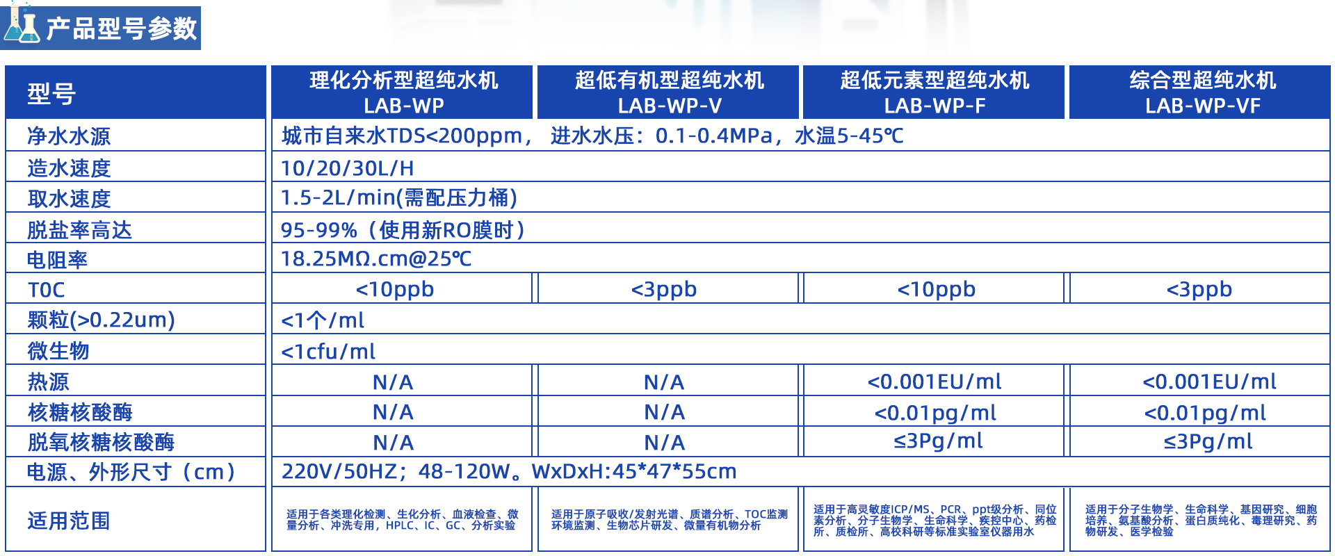 小型實驗室超純水系統(tǒng)