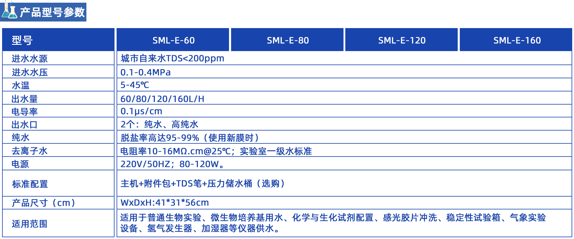 SML-E 去離子水機(jī)系列