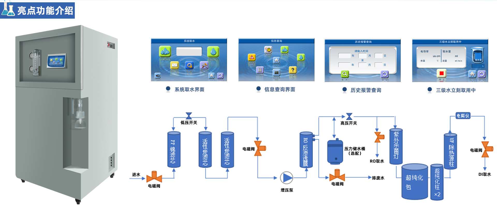 PRO-S-UP智能彩屏超純水機(jī)