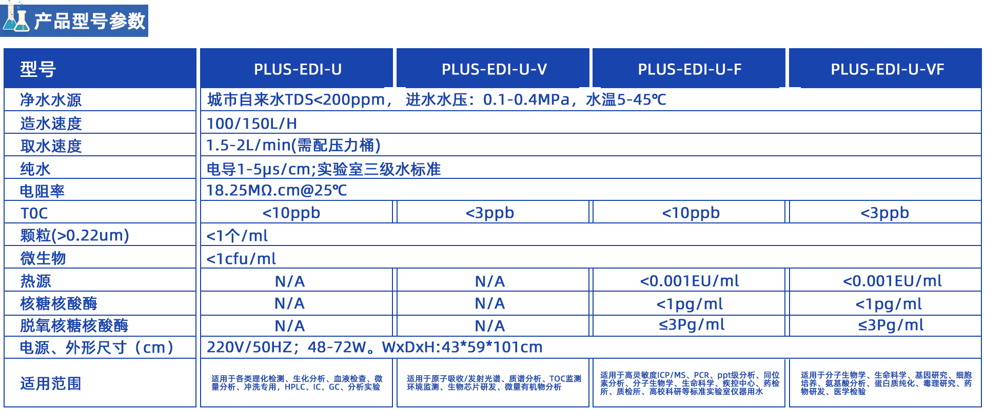 PLUS-EDI雙級(jí)EDI去離子/超純水機(jī)系列(100-150L/H)