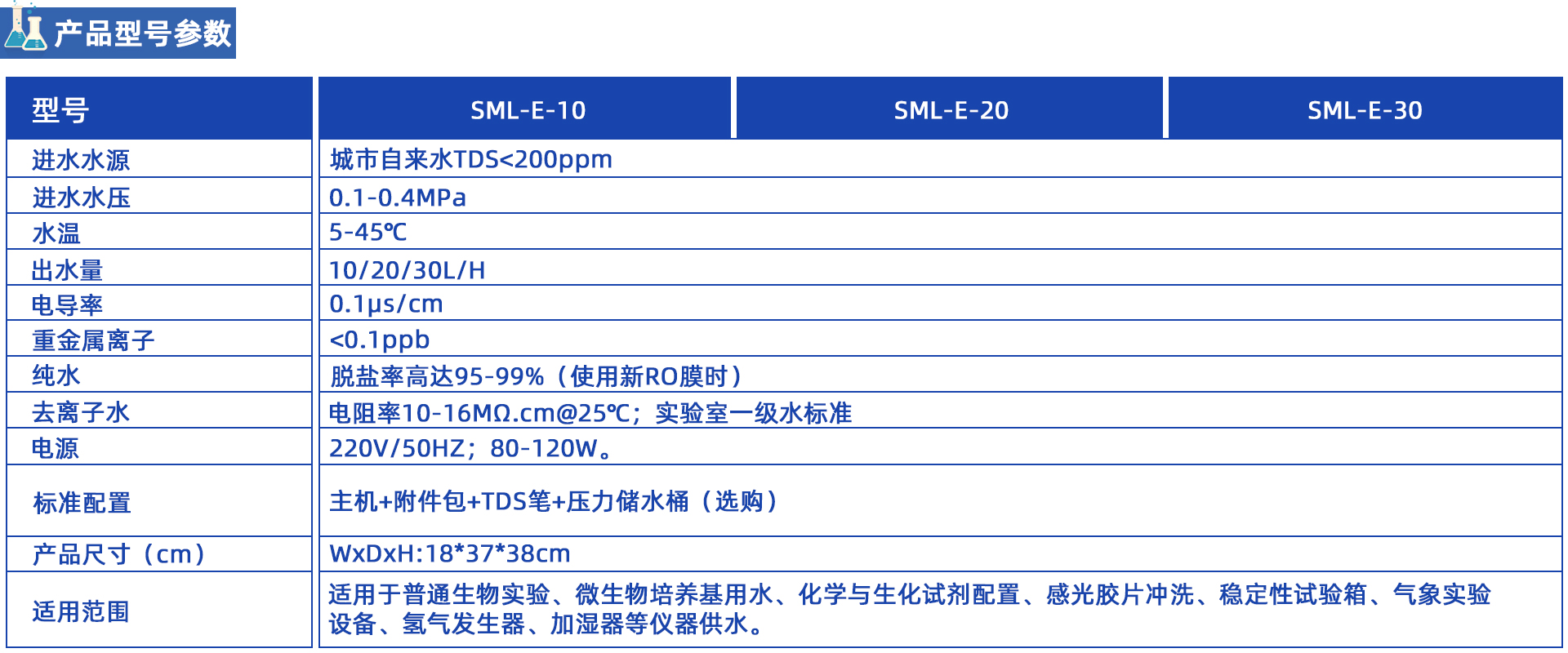 SML-E  去離子水機系列10-30L/H