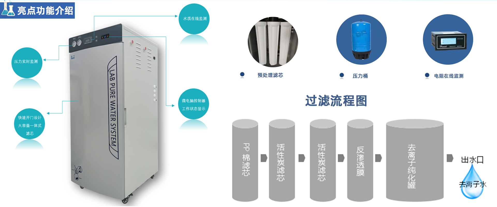 LD-PLUS-Y大產(chǎn)量生化儀用純水機