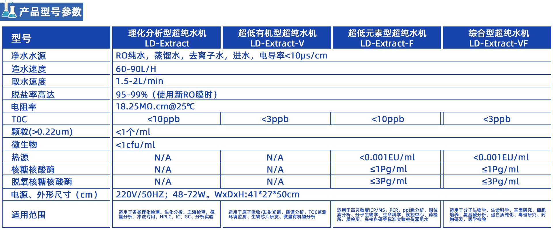 LD-Extract純水為水源的超純水機(jī)