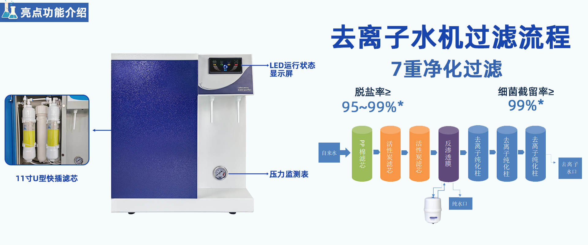 LD-DI-II去離子純水機(jī)